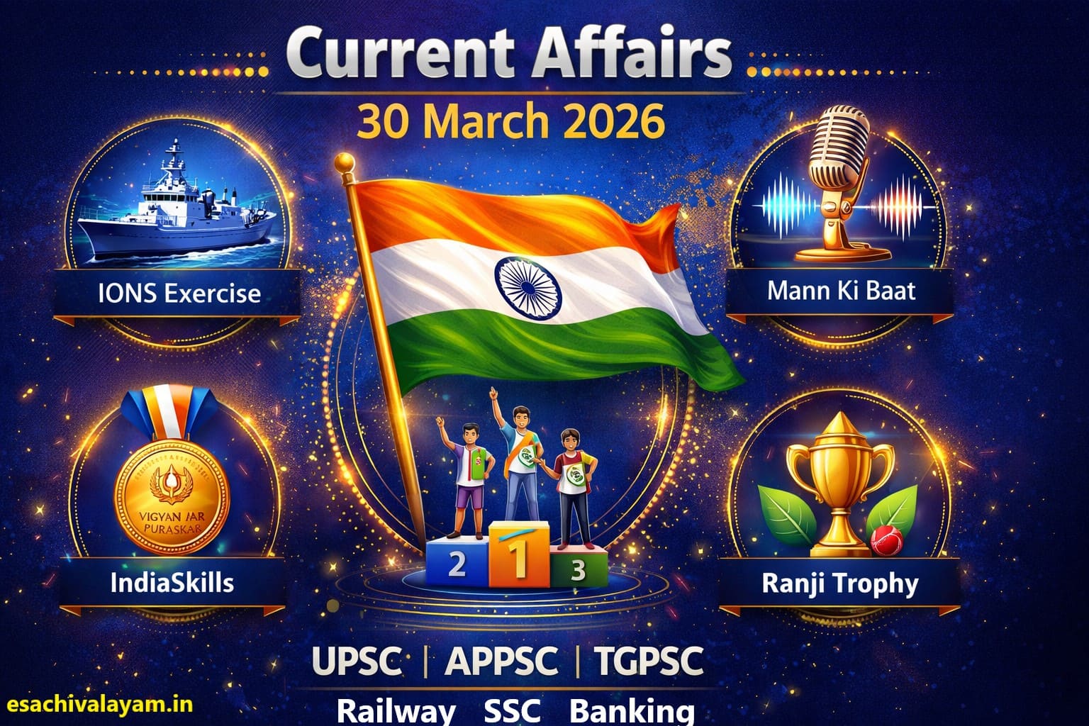 Current Affairs 30 March 2026 Telugu infographic with Indian flag, navy warship IONS exercise, IndiaSkills competition, Vigyan Puraskar medal, Ranji Trophy, Mann Ki Baat microphone and ethanol biofuel icons for UPSC APPSC TGPSC exams