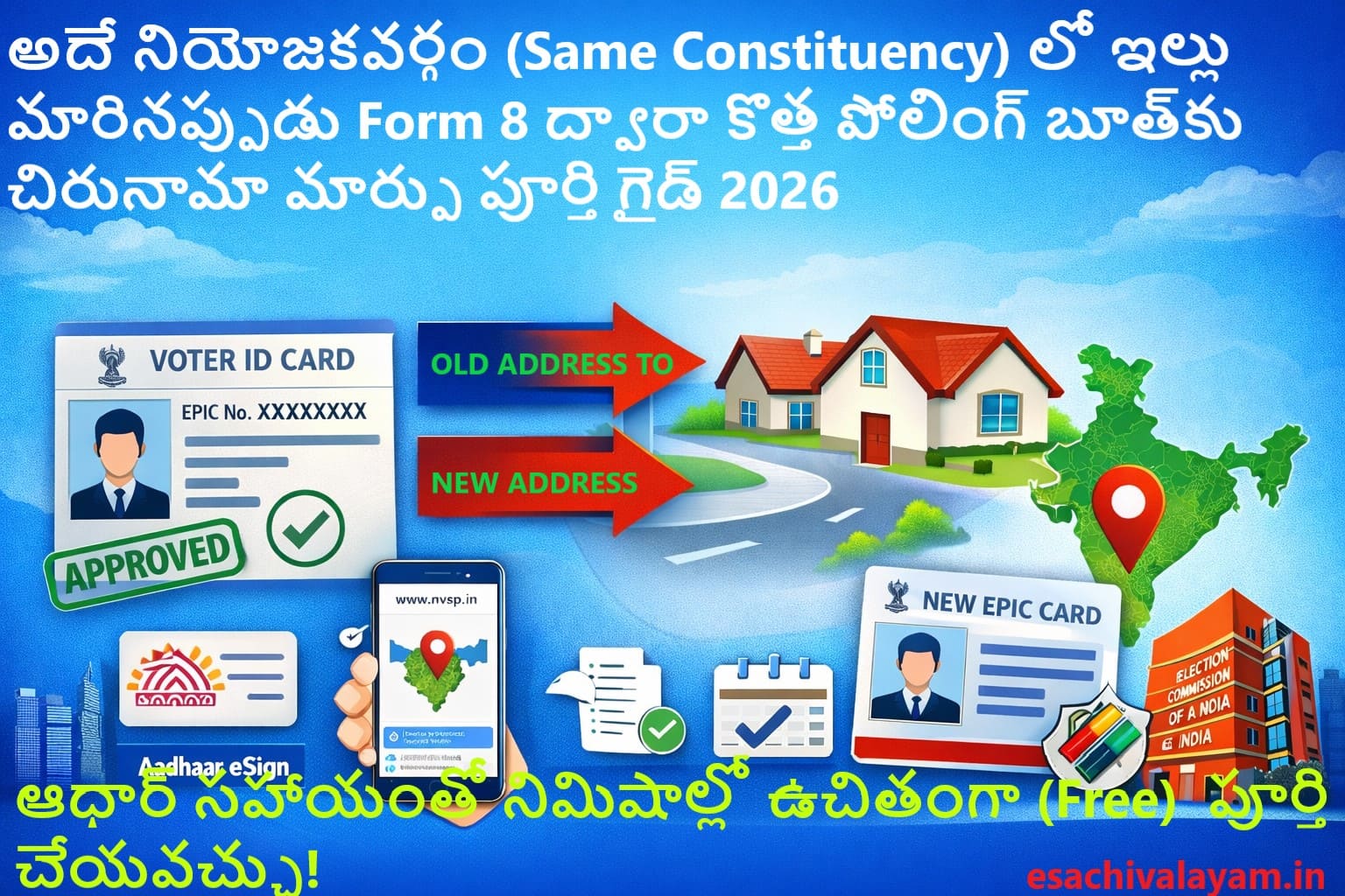 Voter ID Address Change Online Telugu 2026 Form 8 ద్వారా చిరునామా మార్పు పూర్తి గైడ్