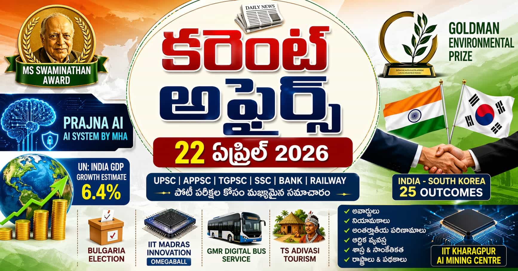 Current Affairs 22 April 2026 Telugu featuring MS Swaminathan Award, Prajna AI system, India GDP 6.4 percent, Goldman Environmental Prize, India South Korea relations, IIT innovations and key highlights for UPSC APPSC TGPSC exams