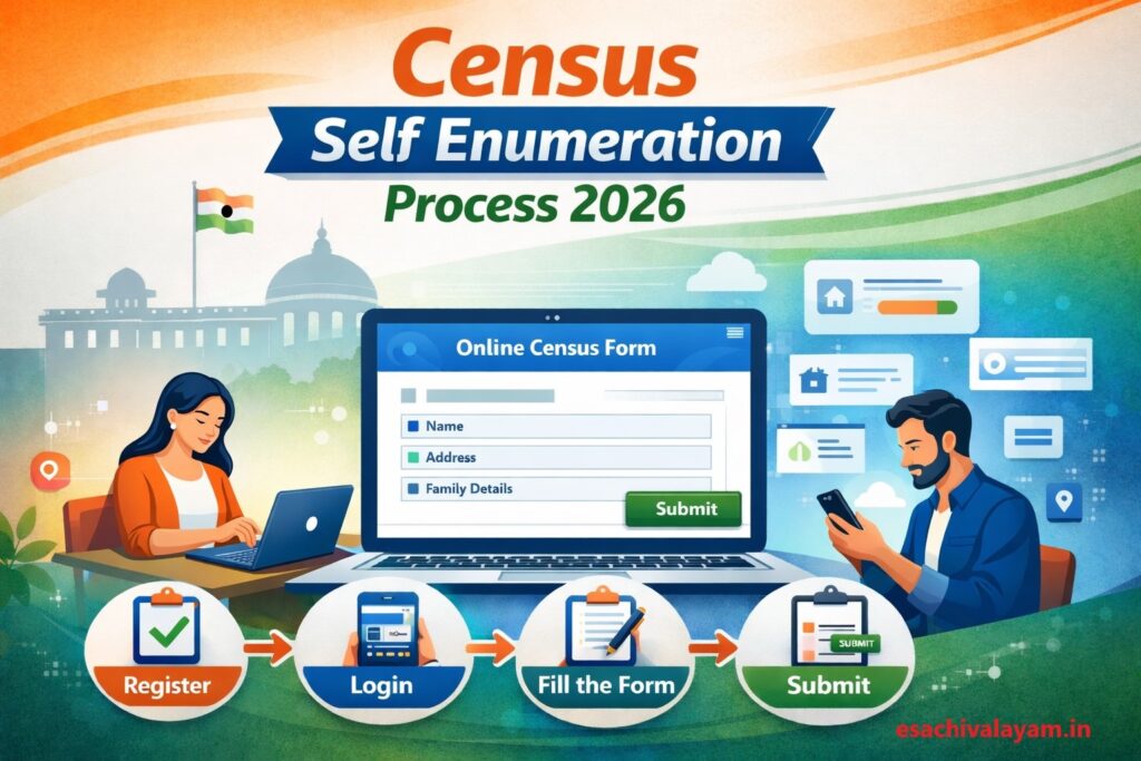 A modern flat-style infographic showing Indian Census Self Enumeration Process 2026