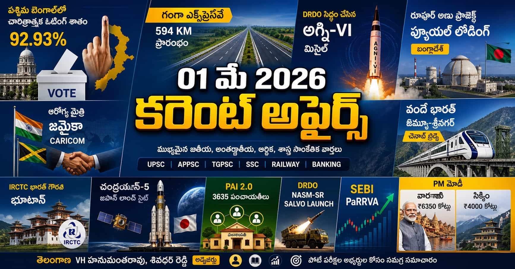 Current Affairs 01 May 2026 Telugu feature image showing West Bengal 92.93% voter turnout, Ganga Expressway, Agni-VI missile, Vande Bharat train on Chenab Bridge, Chandrayaan-5, SEBI PaRRVA and other key news icons