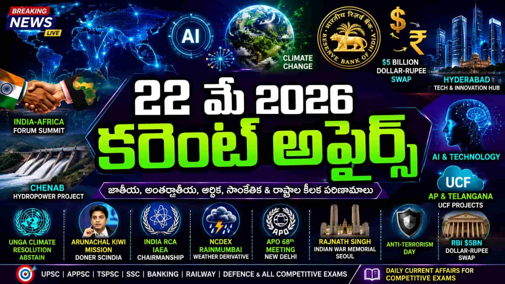 Current Affairs 22 May 2026 Telugu feature image with AI technology, RBI dollar rupee swap, climate change globe, India Africa summit, Hyderabad tech skyline, Chenab hydropower project and competitive exam news design.