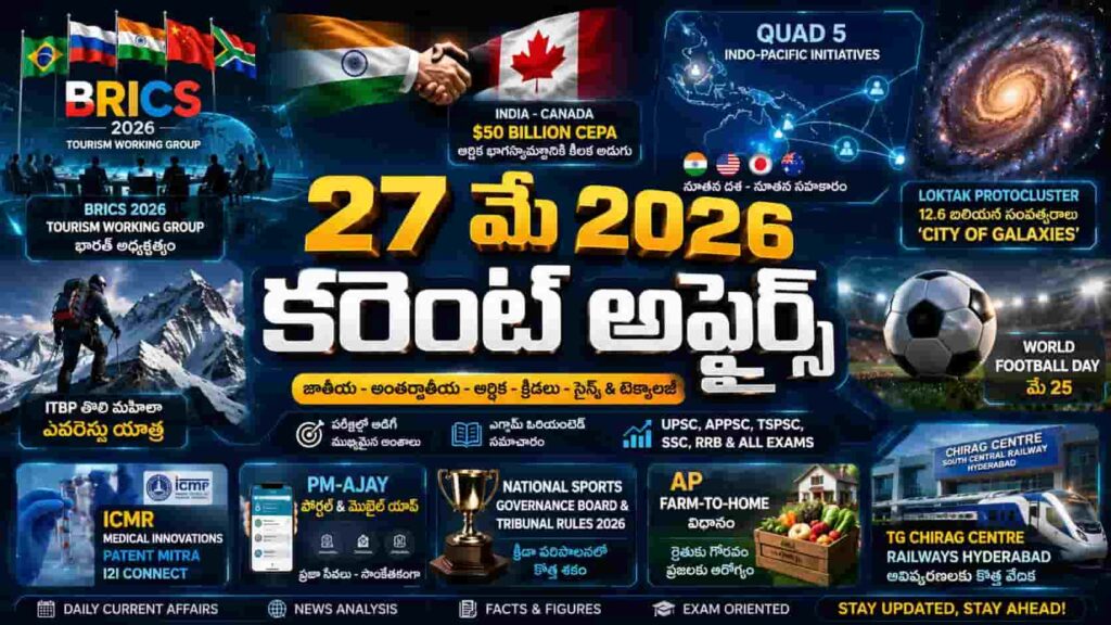 Current Affairs 27 May 2026 Telugu feature image with BRICS summit, Quad Indo-Pacific map, India Canada trade deal, galaxy cluster, Everest mission and World Football Day graphics.