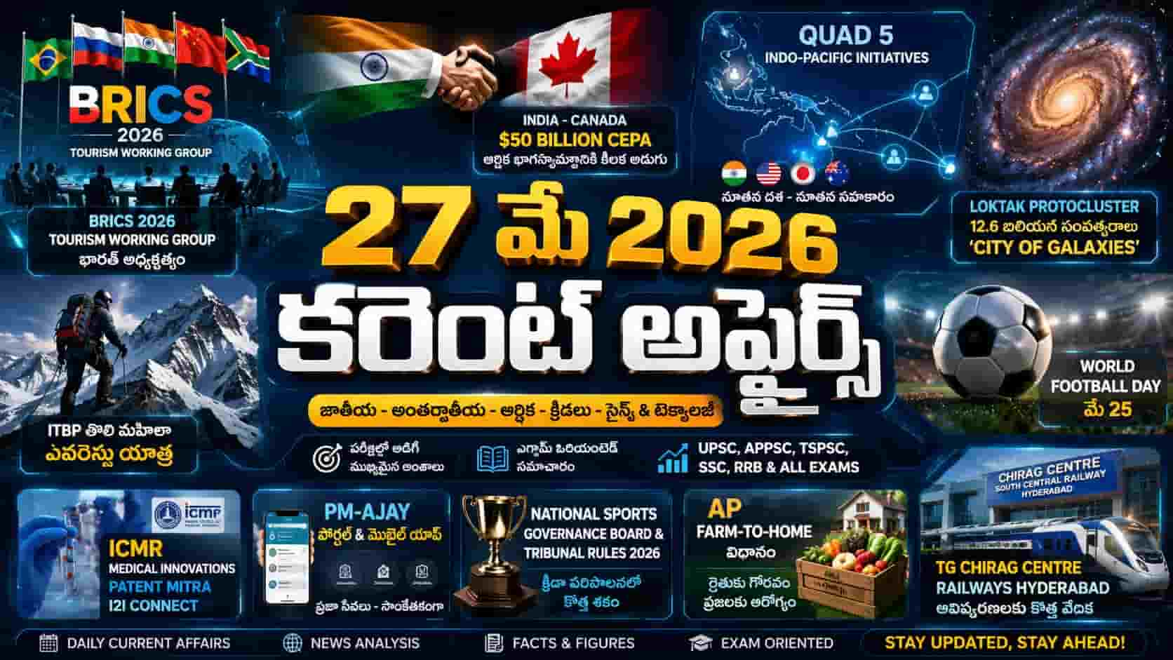 Current Affairs 27 May 2026 Telugu feature image with BRICS summit, Quad Indo-Pacific map, India Canada trade deal, galaxy cluster, Everest mission and World Football Day graphics.