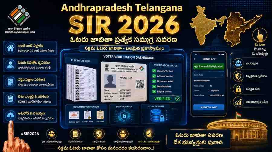 AP Telangana SIR 2026 voter verification dashboard with voter ID, electoral roll, document verification and ECINET upload process