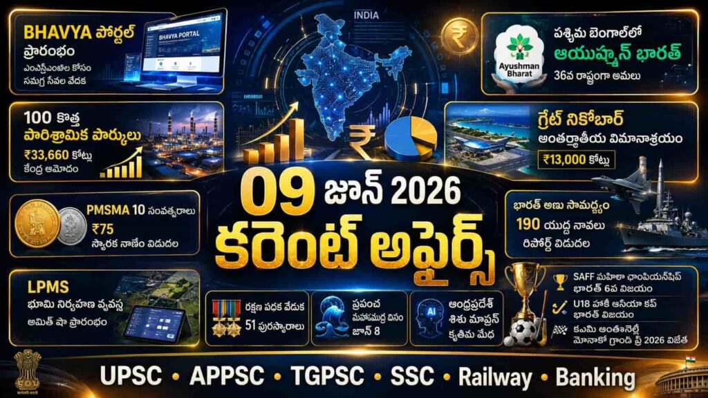 Current Affairs 09 June 2026 Telugu feature image showing BHAVYA Portal, Ayushman Bharat in West Bengal, 100 industrial parks, Great Nicobar Airport project, PMSMA 10 years, LPMS land management system, India's nuclear capability, and sports achievements for competitive exams.