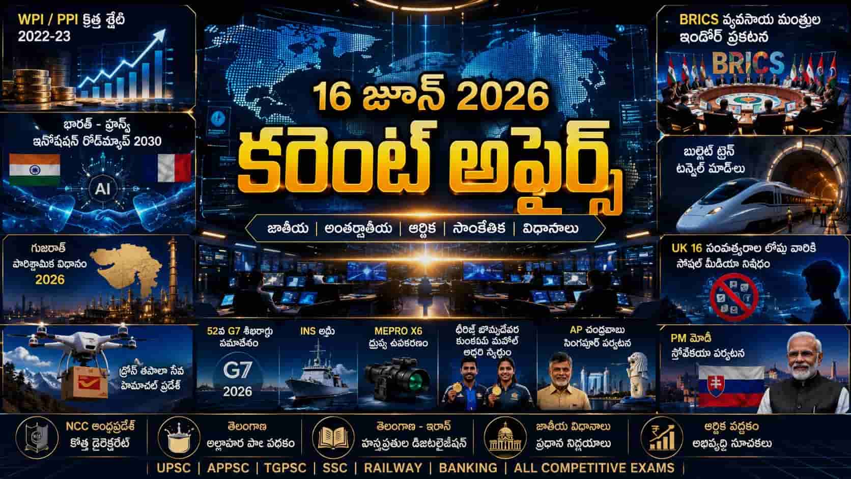 Current Affairs 16 June 2026 Telugu covering G7 Summit BRICS WPI PPI and Drone Postal Service