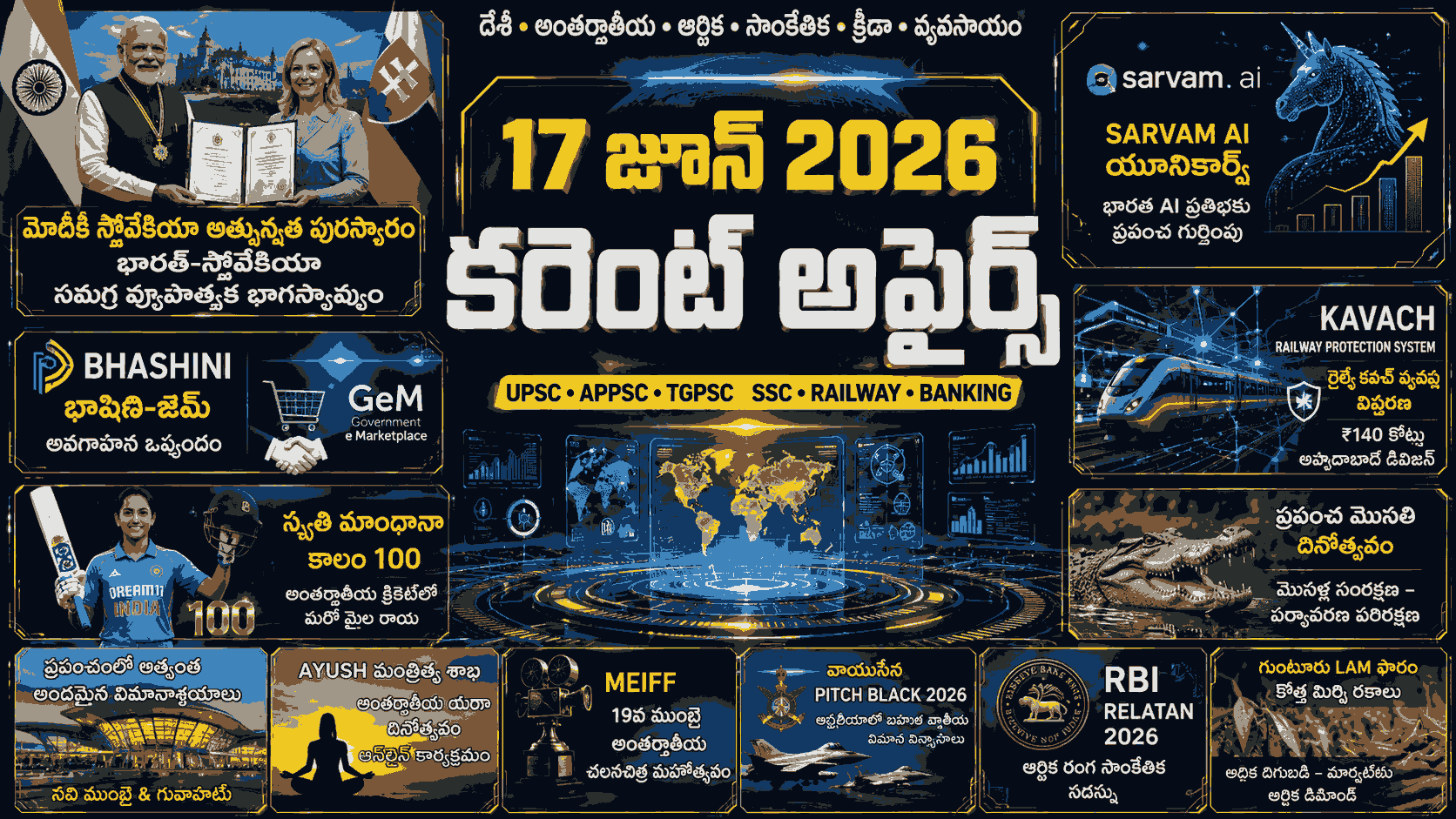 Current Affairs 17 June 2026 Telugu covering Modi Slovakia Award, Sarvam AI Unicorn, Railway Kavach, Bhashini GeM MoU and Smriti Mandhana milestone