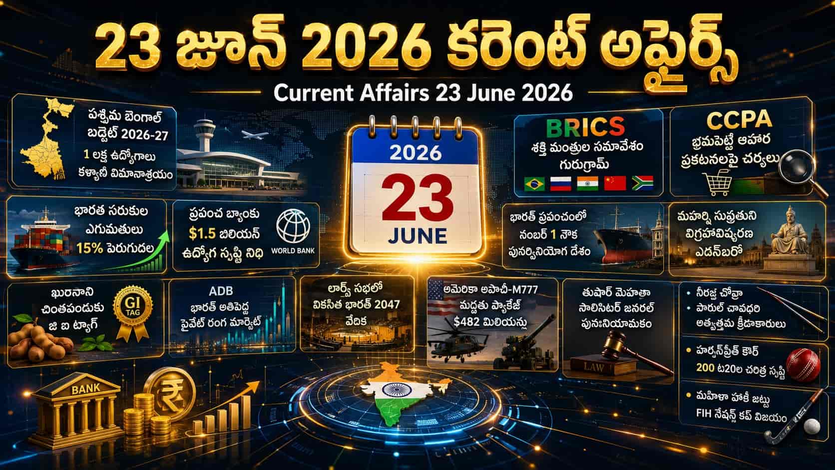 Current Affairs 23 June 2026 Telugu featuring West Bengal Budget 2026-27, BRICS meeting, India's exports, GI Tag, sports updates, and other important current affairs for competitive exams.