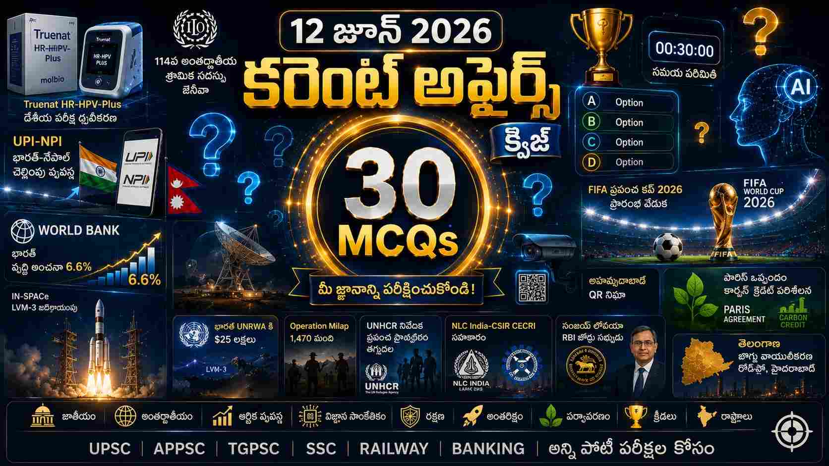 Quiz on 12 June 2026 Current Affairs Telugu featuring 30 MCQs on economy, science, technology, space, sports and international affairs for competitive exams
